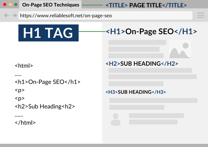 h1 vs título de la página