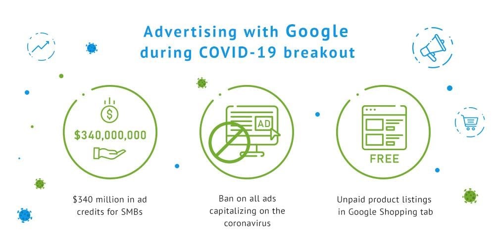 Google Shopping Ads Strategy in the time of the COVID-19 Pandemic